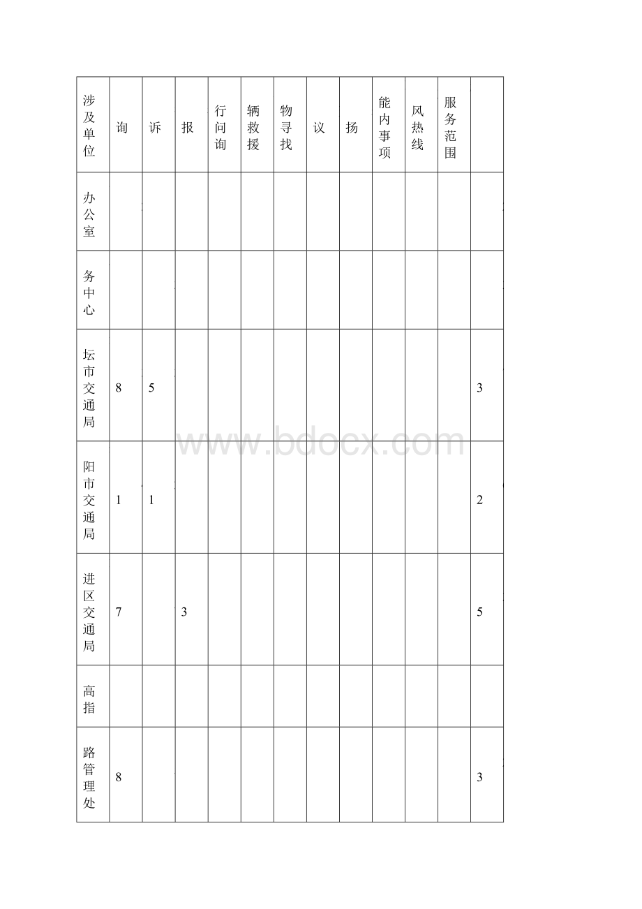 常州96196交通服务热线份月报23541Word下载.docx_第2页