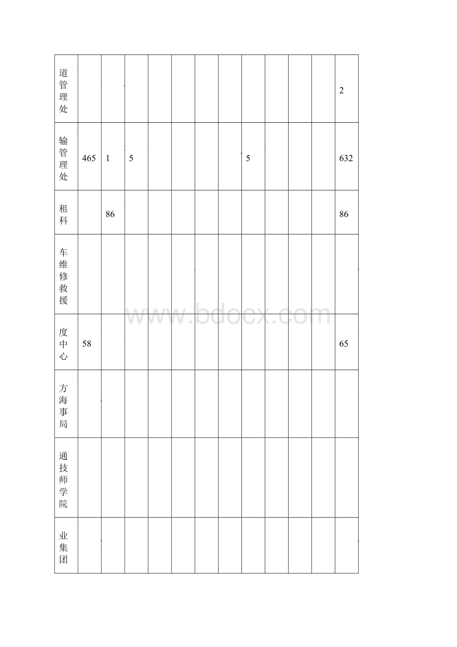 常州96196交通服务热线份月报23541Word下载.docx_第3页