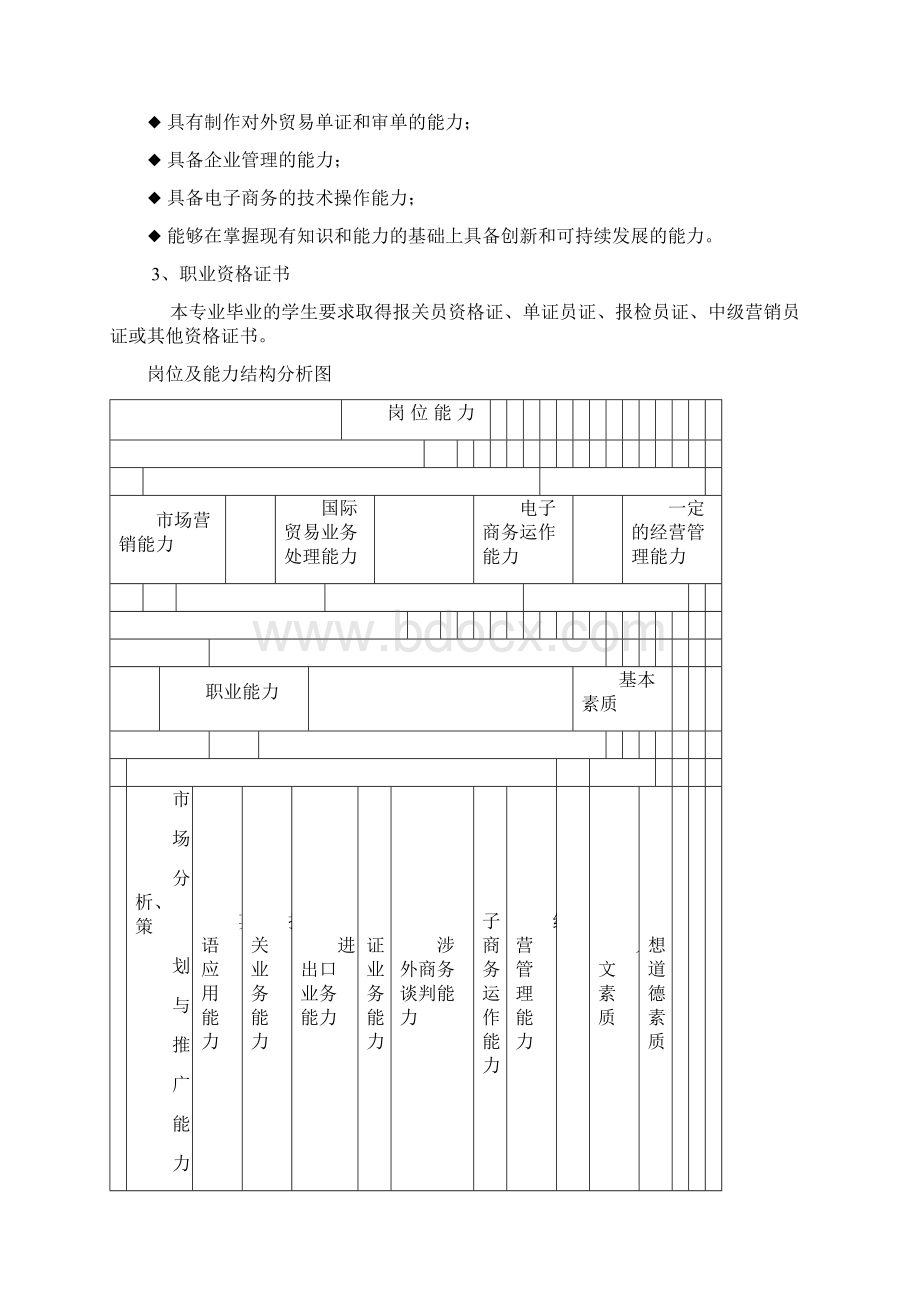 国际贸易实务专业教学计划.docx_第3页