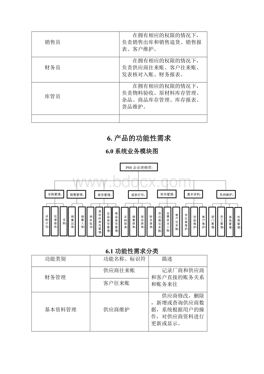 进销存系统需求规格说明书.docx_第3页