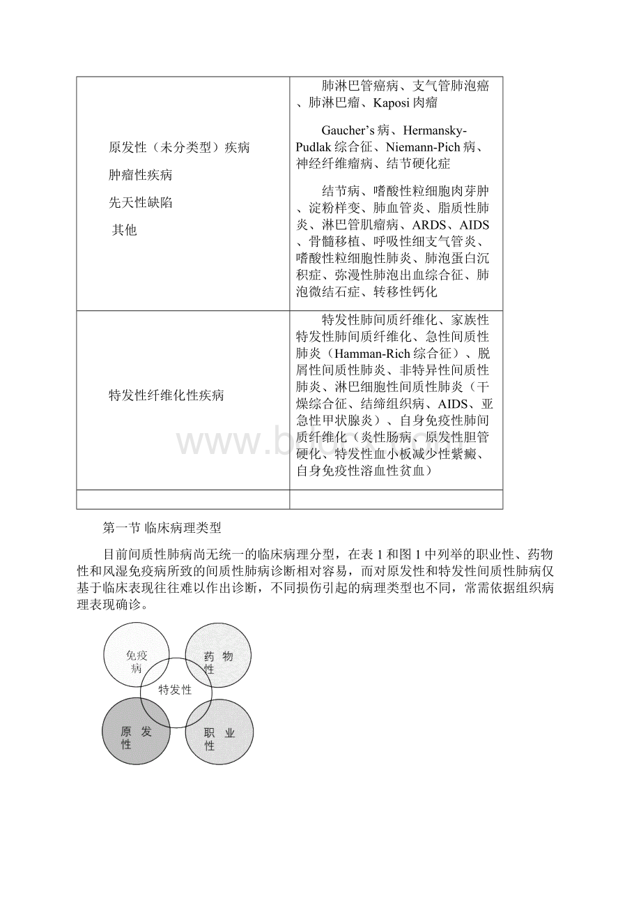 整理弥漫性间质性肺病.docx_第2页