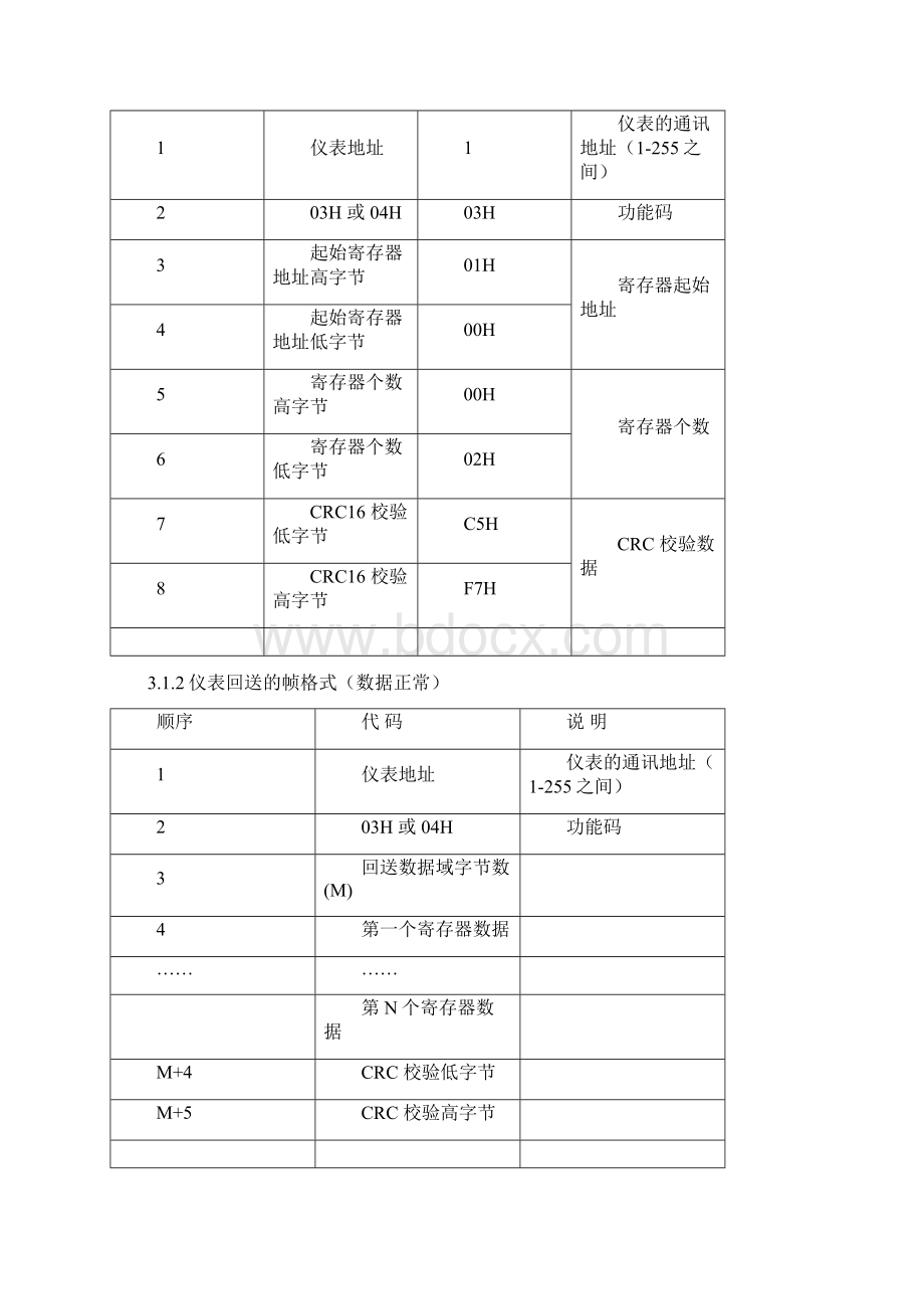 OHRC100系列三相综合电量表.docx_第2页