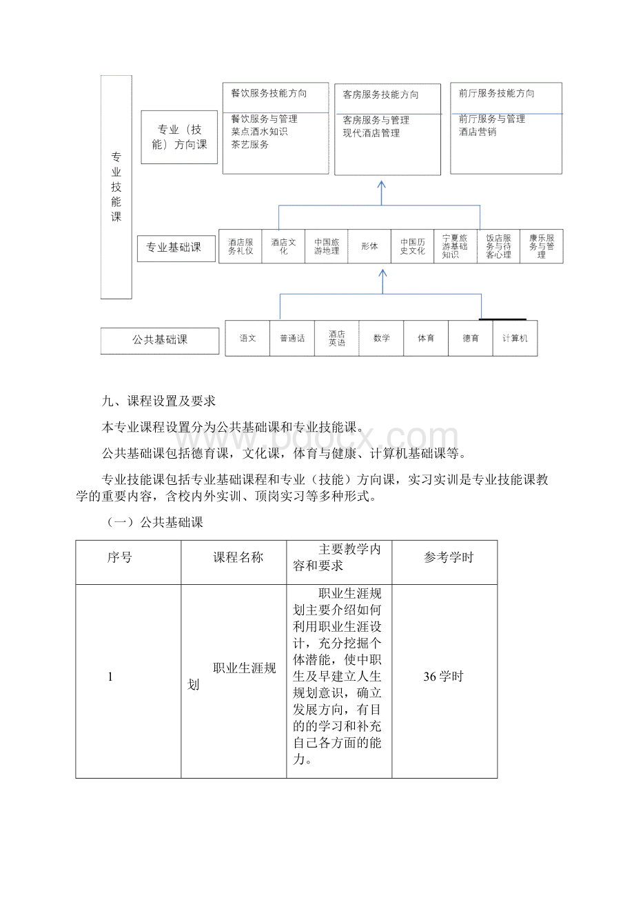 酒店服务与管理专业教学标准Word文档格式.docx_第3页