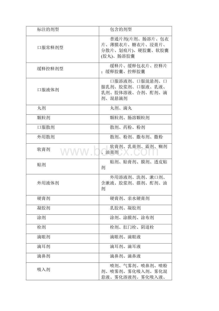 合肥市医保凡例.docx_第2页