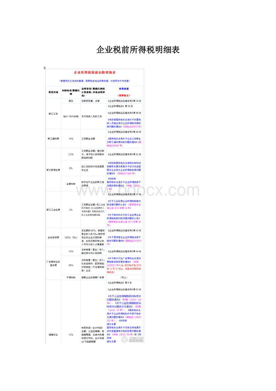 企业税前所得税明细表Word格式.docx_第1页