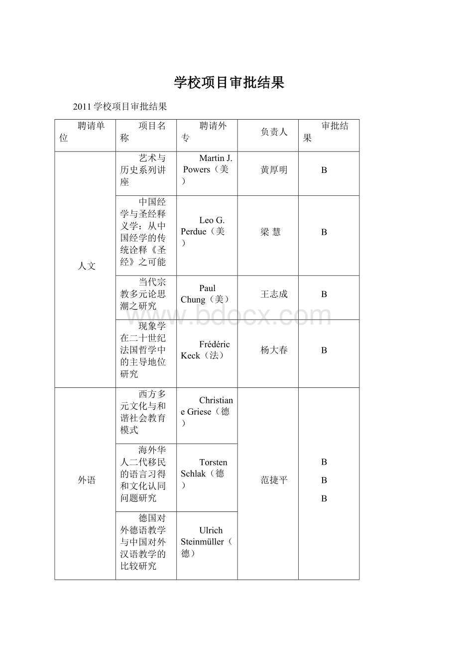 学校项目审批结果.docx