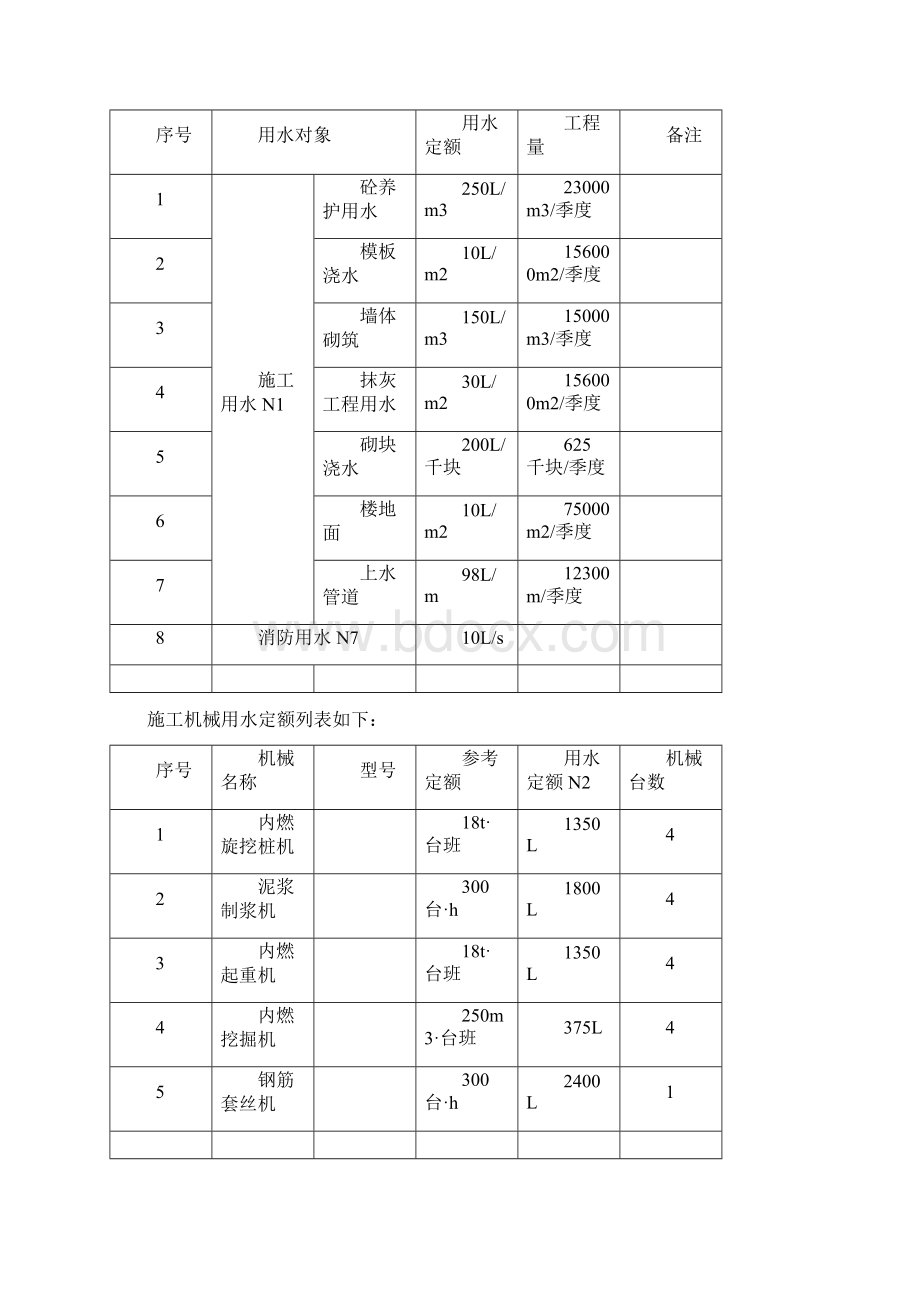 施工临时用水方案.docx_第3页