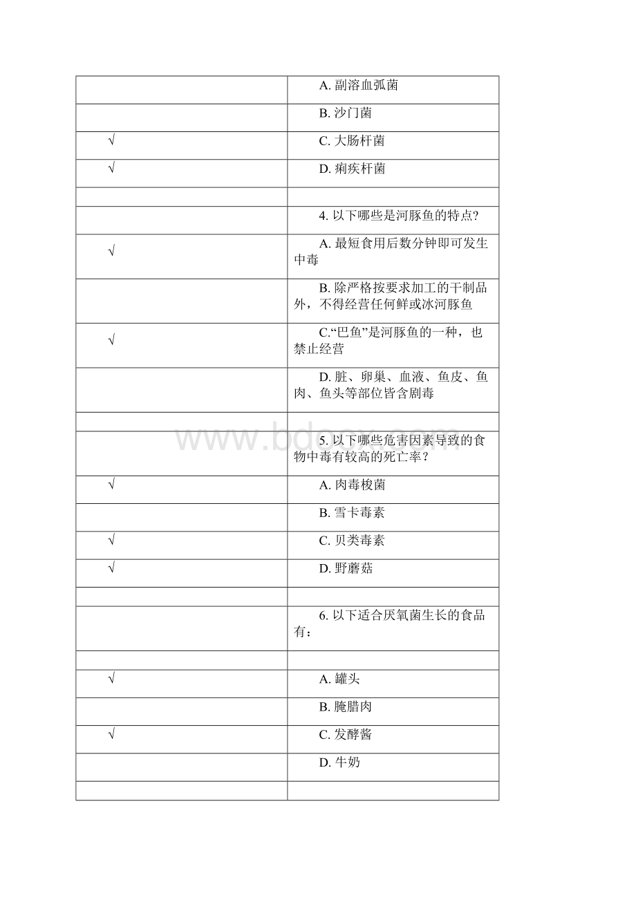 上海市餐饮服务从业人员食品安全培训考试答案解析195题.docx_第3页