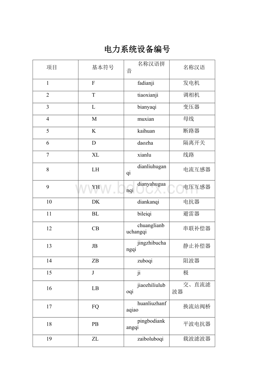 电力系统设备编号.docx