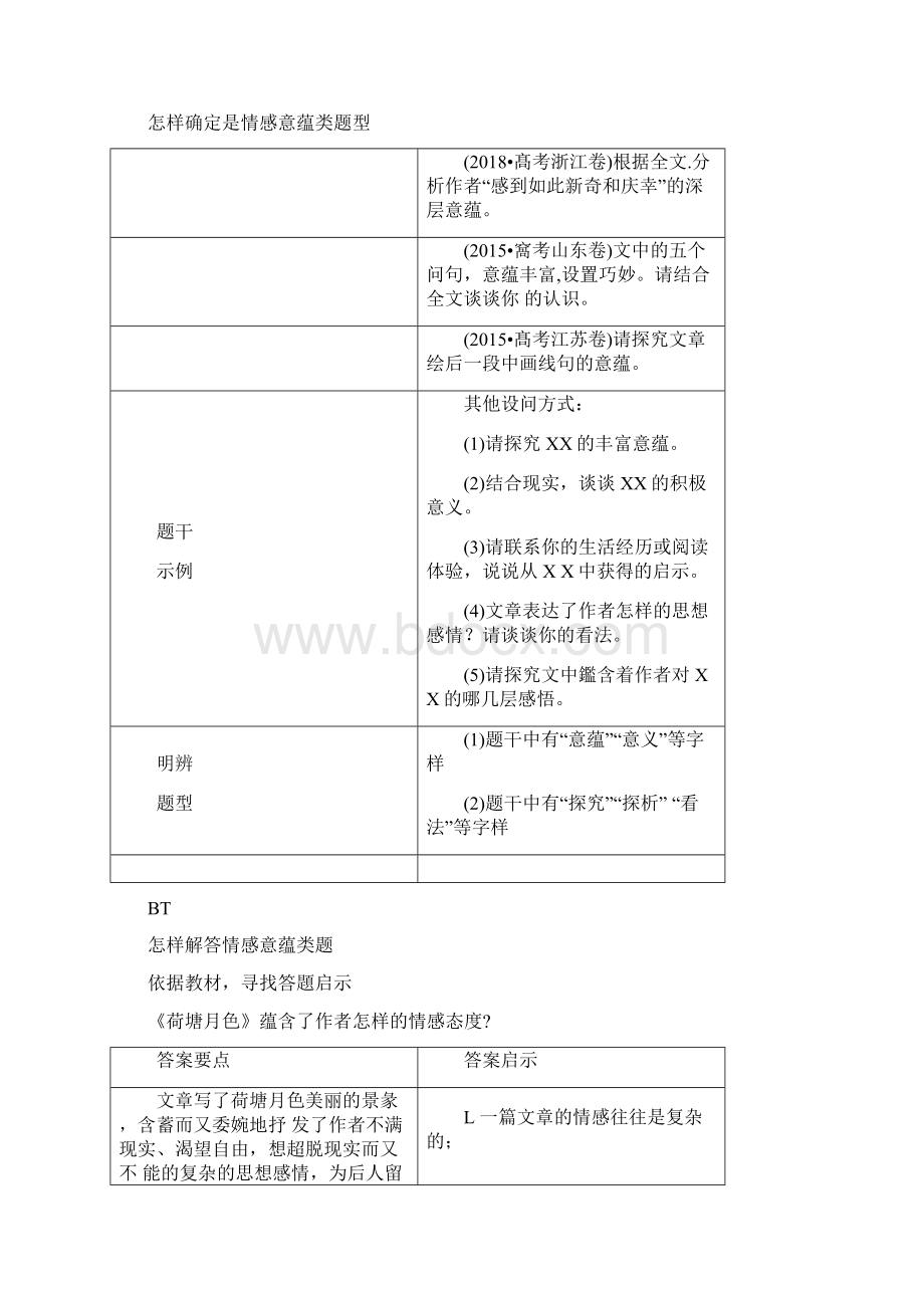 5高考命题点五情感意蕴与标题类题三层面中挖意蕴六角度下析标题.docx_第2页