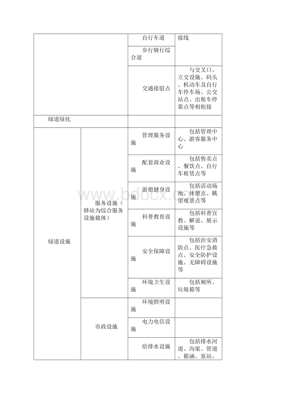 最新绿道规划设计导则Word文档下载推荐.docx_第3页