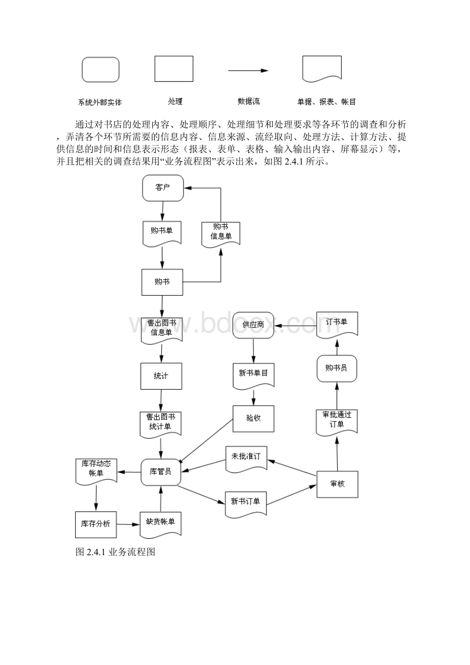 图书进销存管理系统.docx_第3页