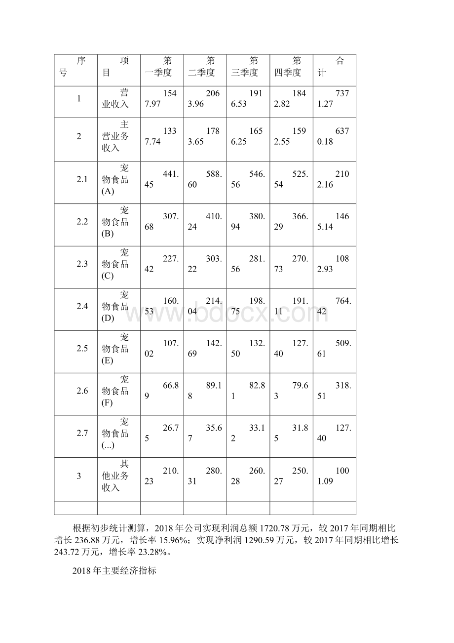 宠物食品项目预算测算报告 1.docx_第2页