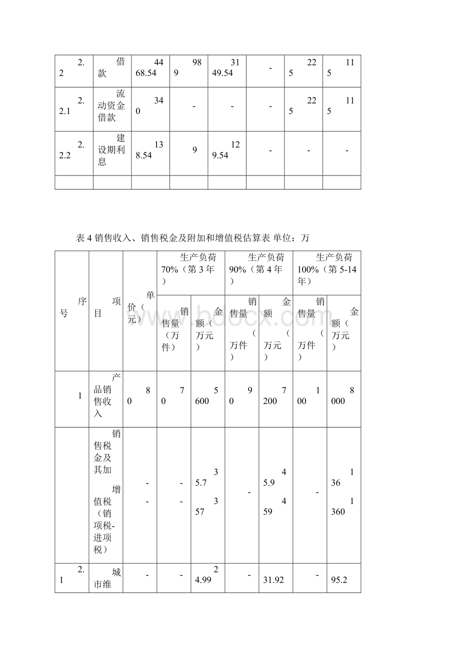 某新建电子配件厂财务评价技术经济学.docx_第3页