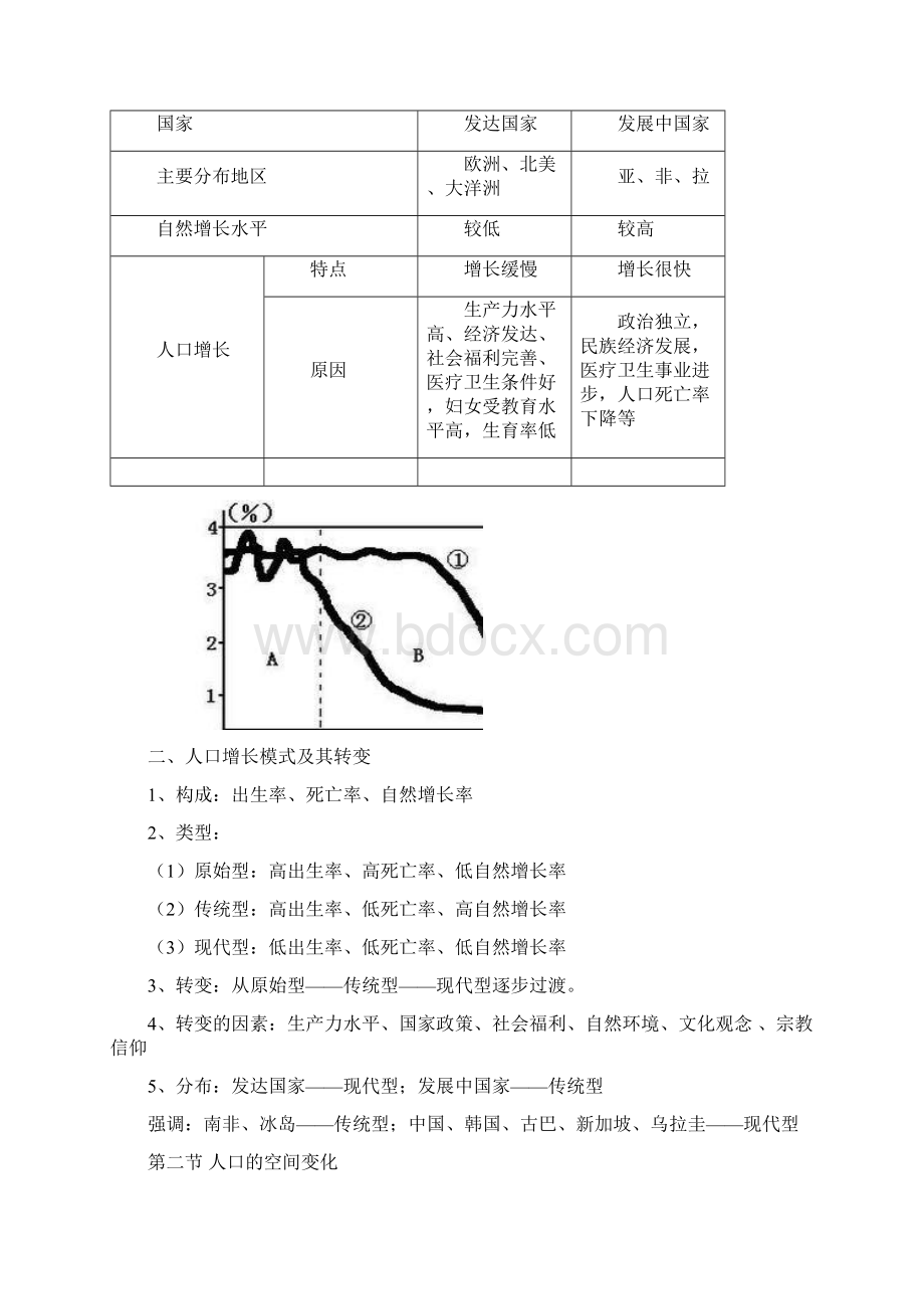 高中地理必修二知识点汇总完整.docx_第2页