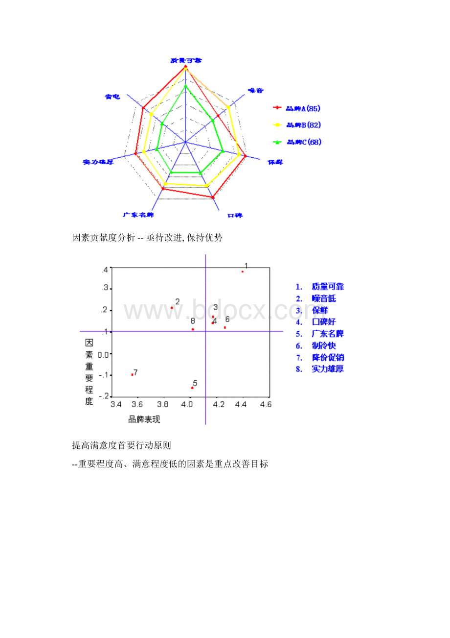 顾客满意度模型.docx_第3页