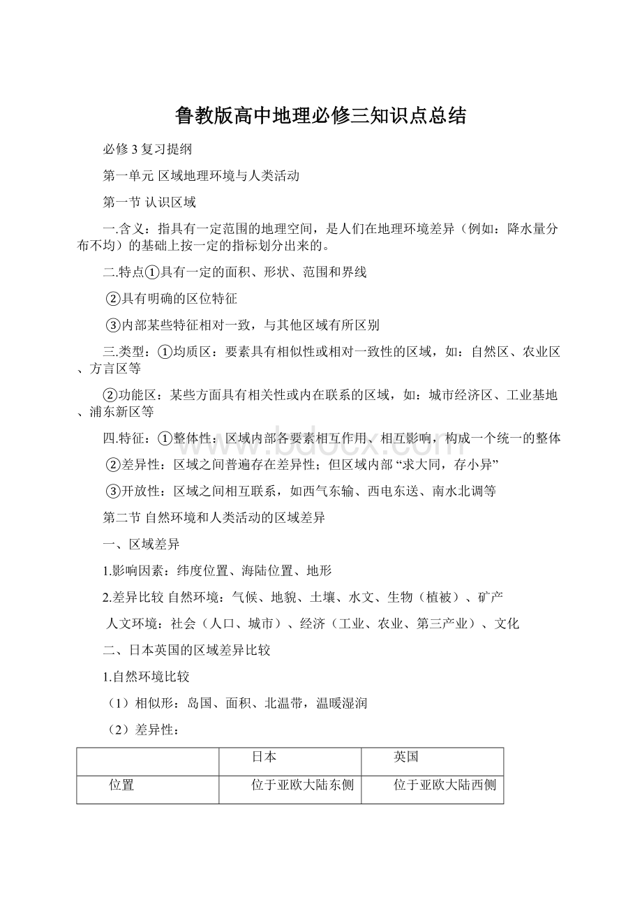 鲁教版高中地理必修三知识点总结.docx