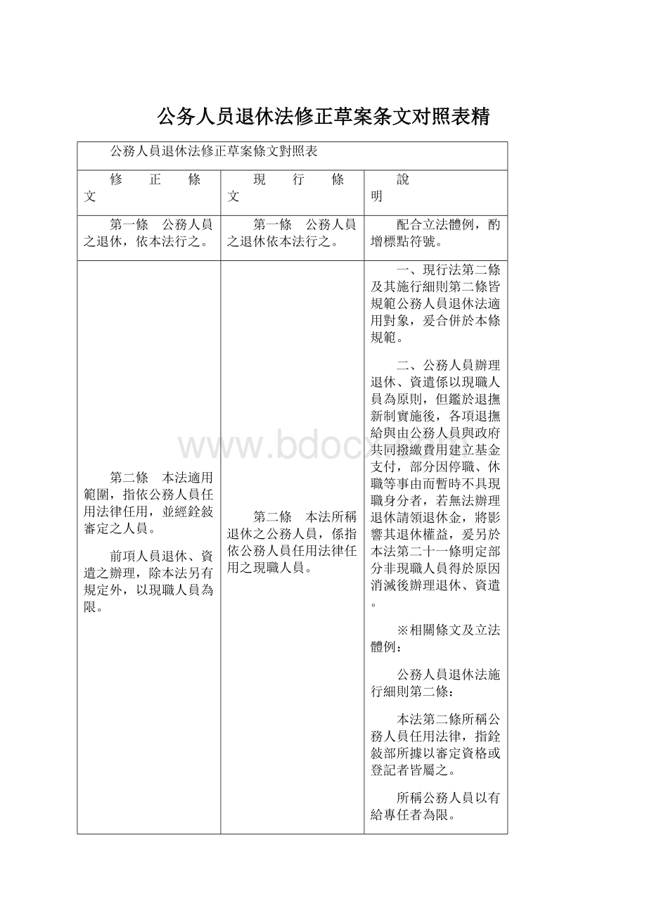 公务人员退休法修正草案条文对照表精Word文档格式.docx