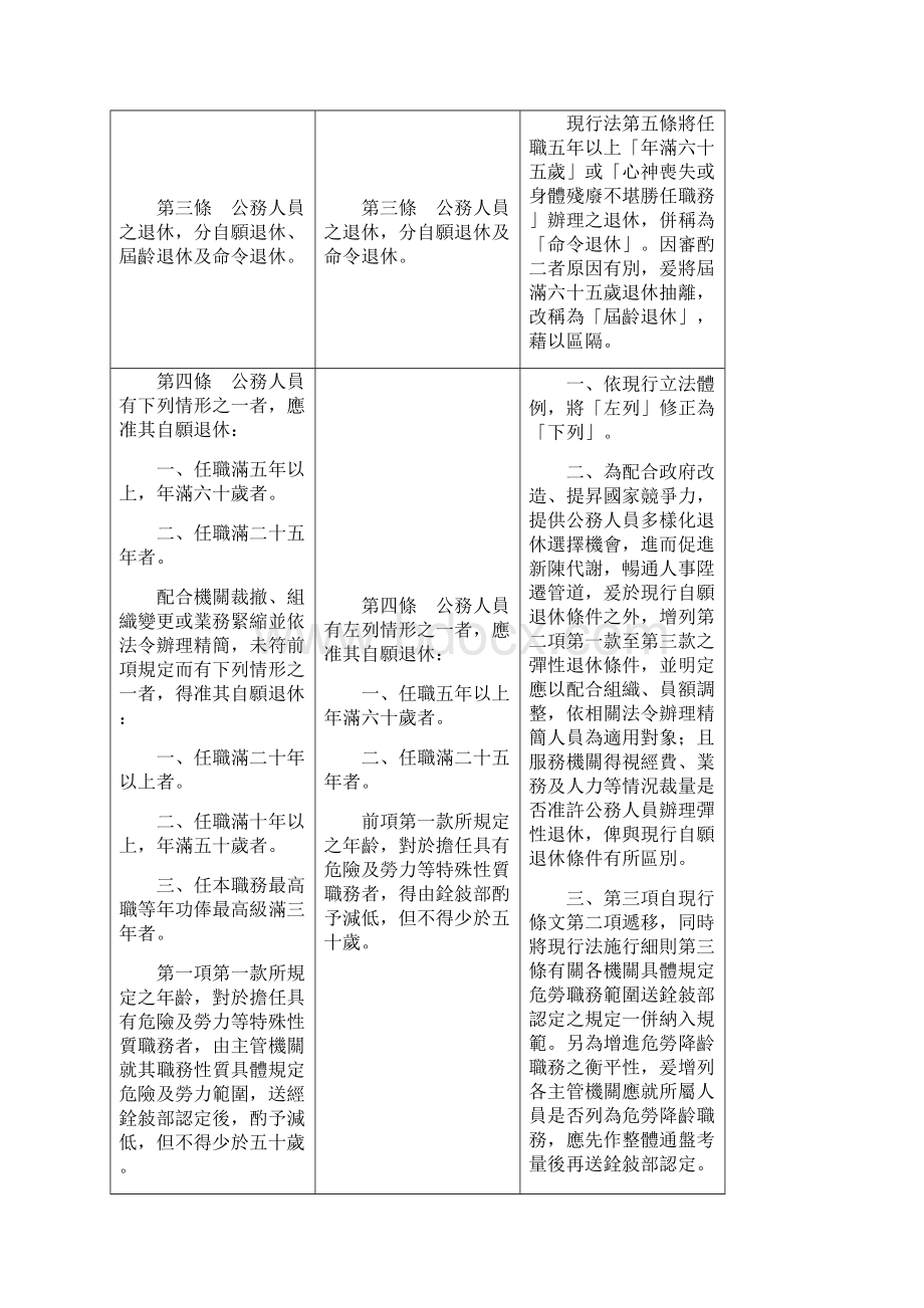 公务人员退休法修正草案条文对照表精Word文档格式.docx_第2页