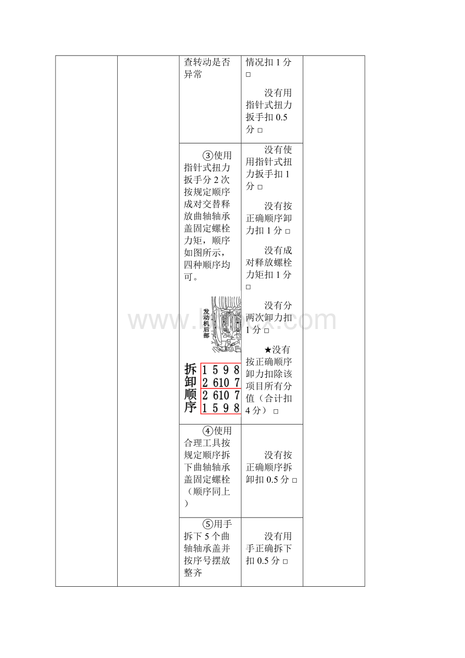 科鲁兹车LDE发动机曲轴拆装与测量评分表文档格式.docx_第2页