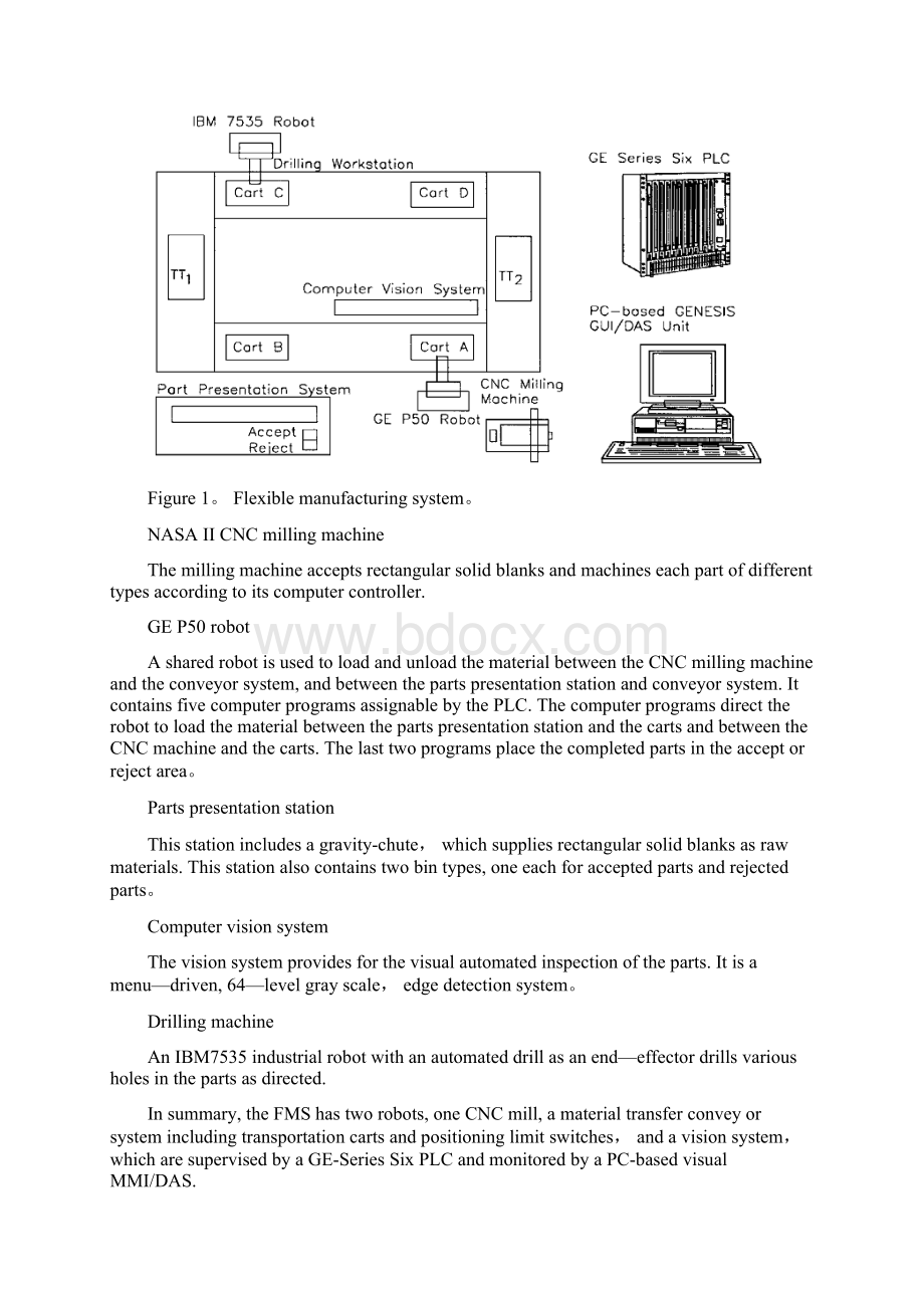 机电自动化控制类英文文献Word文档格式.docx_第3页