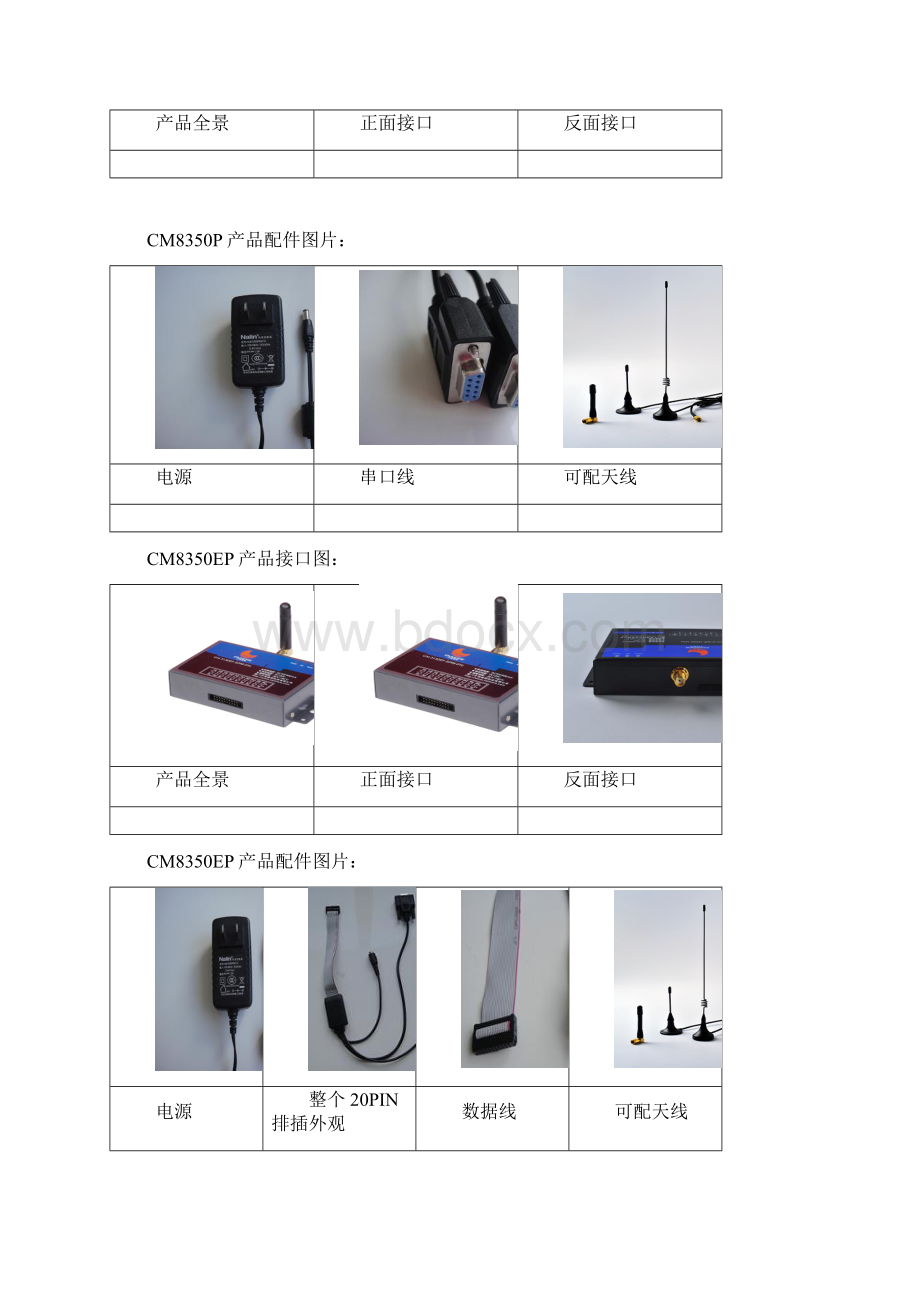 厦门才茂工业级EVDO 3G DTU CM8350PCM8350EP技术参数.docx_第2页