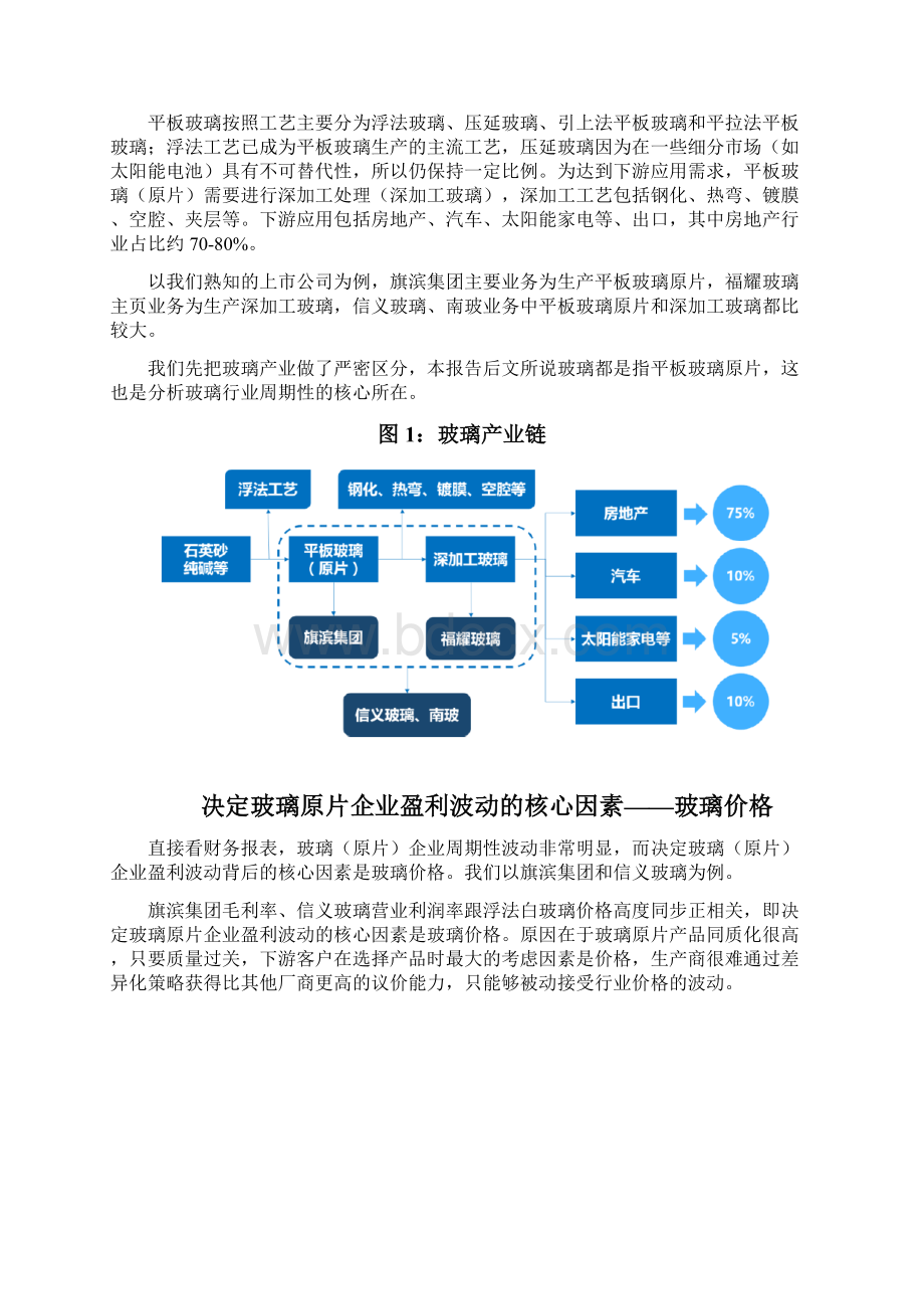 玻璃价格行业分析报告.docx_第3页