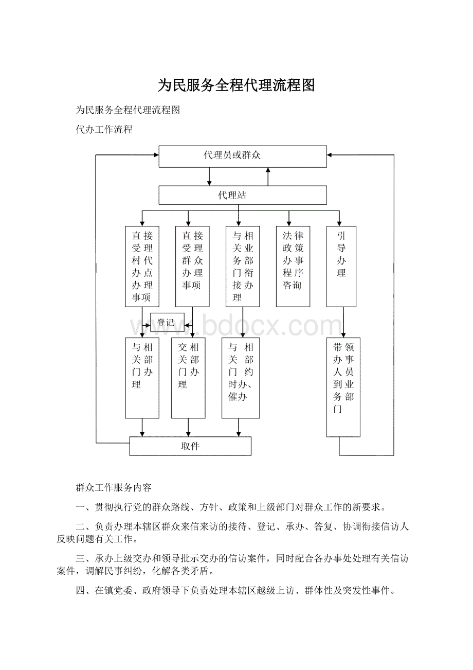 为民服务全程代理流程图.docx_第1页