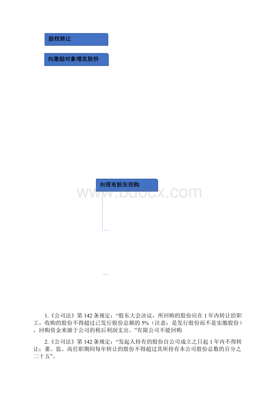 股权激励方案设计新版.docx_第3页