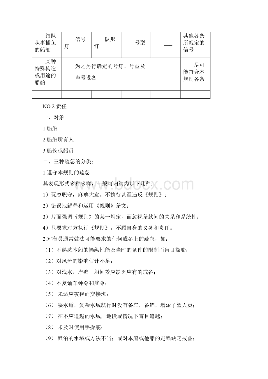 避碰题库适合11规则实行之前的考试.docx_第2页