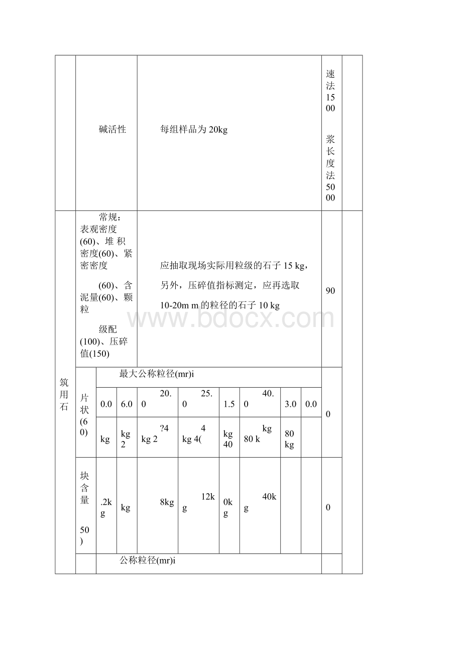 建筑工程质量检测收费项目及标准表.docx_第2页