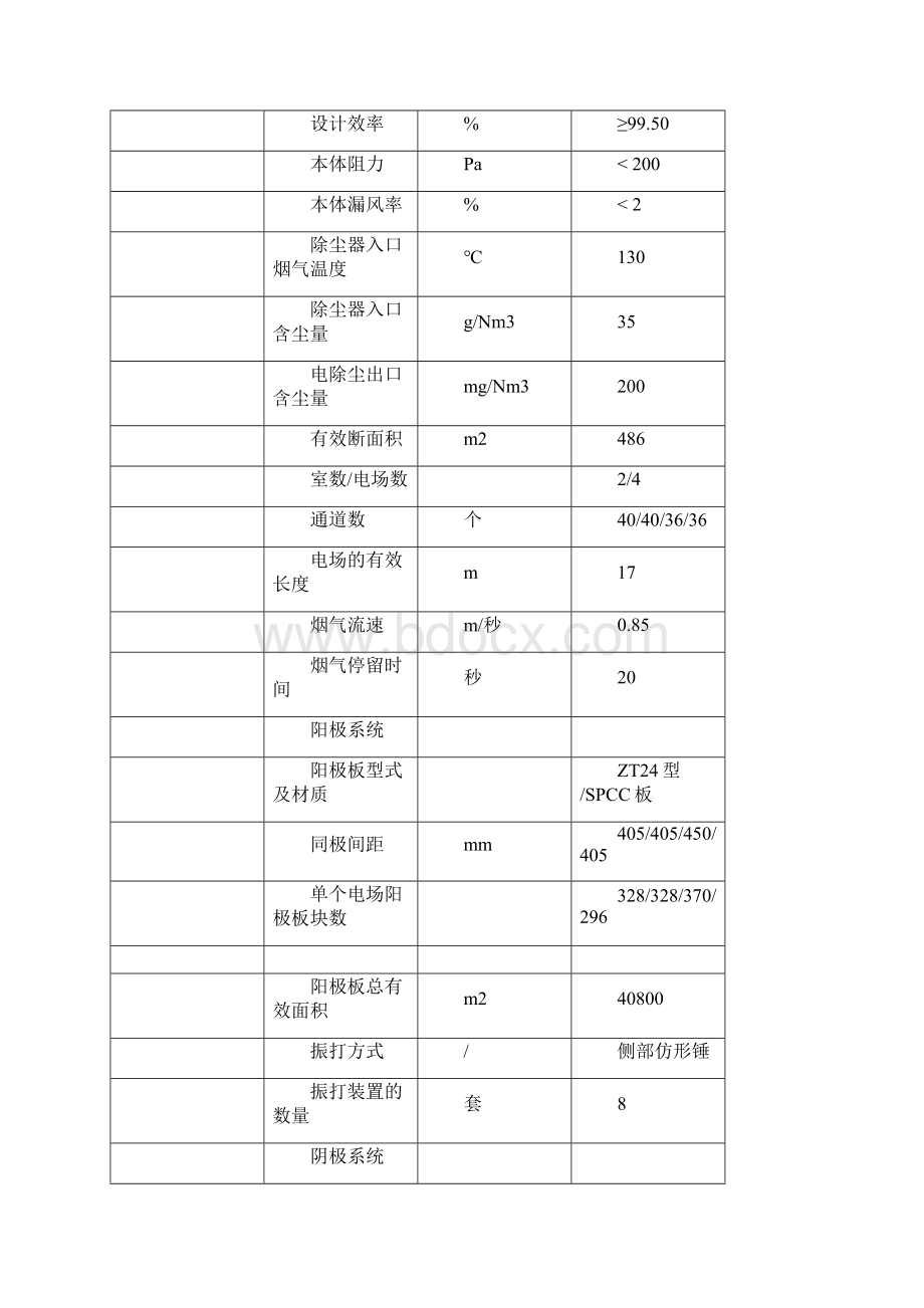 电除尘器检修工艺规程.docx_第2页