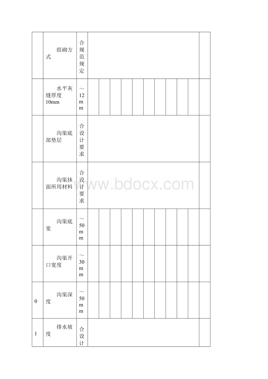 国家农业综合开发高实用标准农田检验批表格.docx_第2页