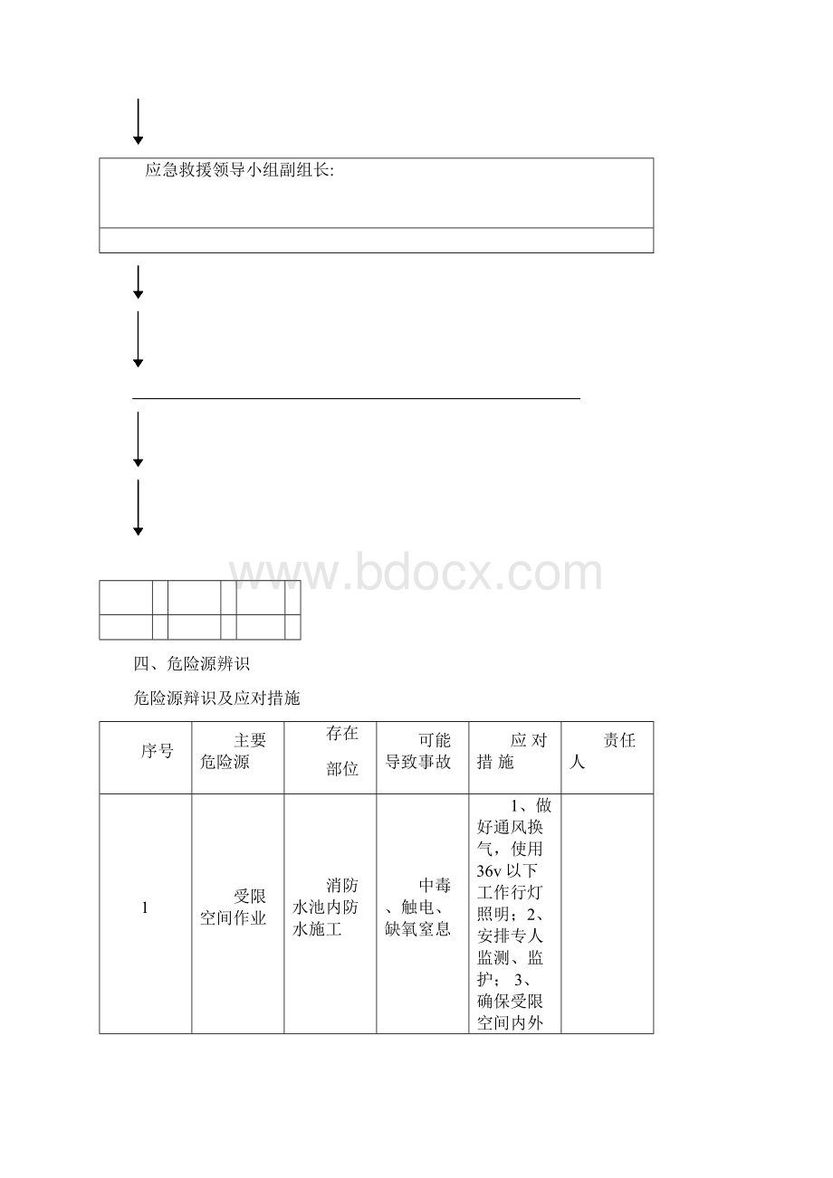 有限空间作业安全施工方案.docx_第3页