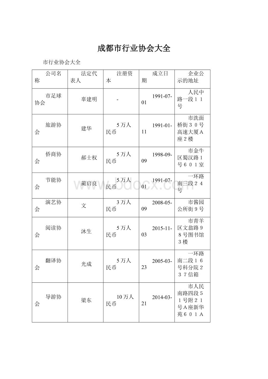 成都市行业协会大全Word格式文档下载.docx