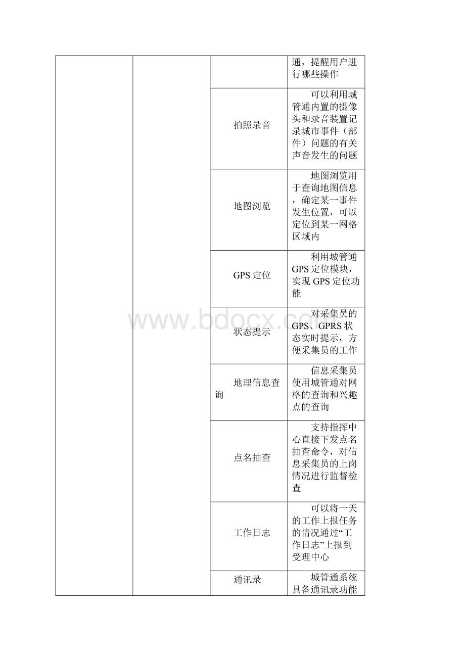 智慧城市综合管理平台功能清单之欧阳科创编Word文档格式.docx_第3页