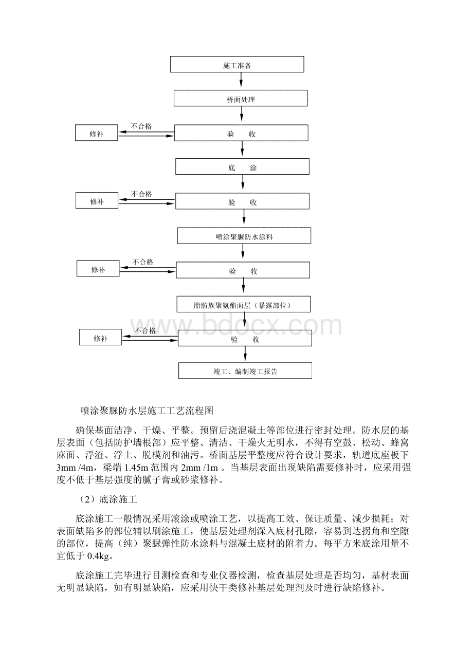 桥面防水层施工工艺及质量控制措施.docx_第2页