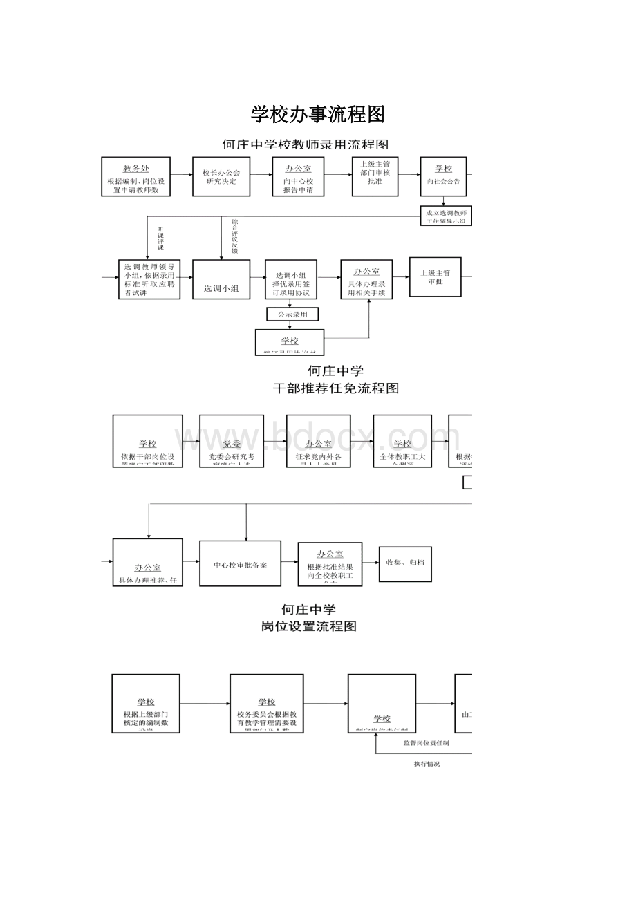 学校办事流程图.docx