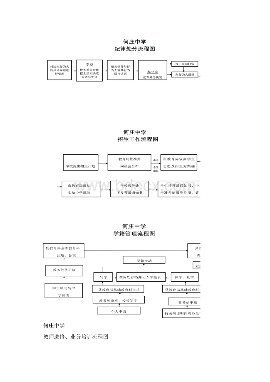 学校办事流程图.docx_第3页