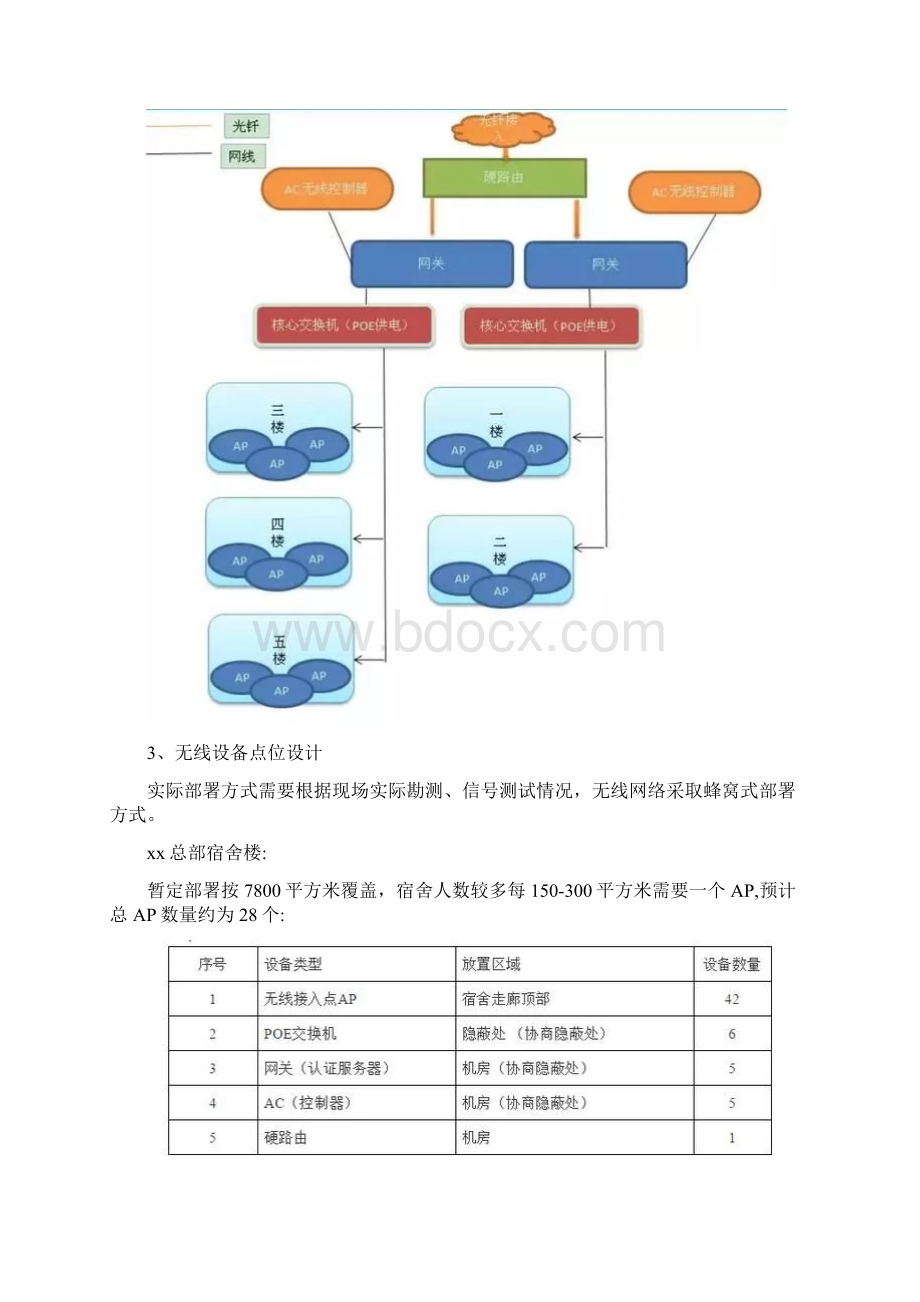 无线wifi覆盖系统施工方案精编版文档格式.docx_第2页