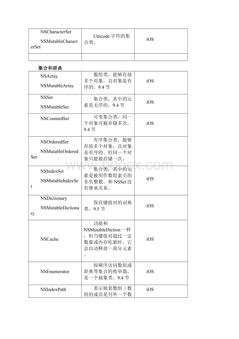 ObjectiveC编程全解第3版附录A讲述.docx_第2页