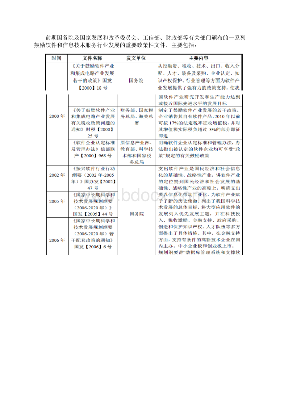 软件和信息技术服务行业分析报告.docx_第3页