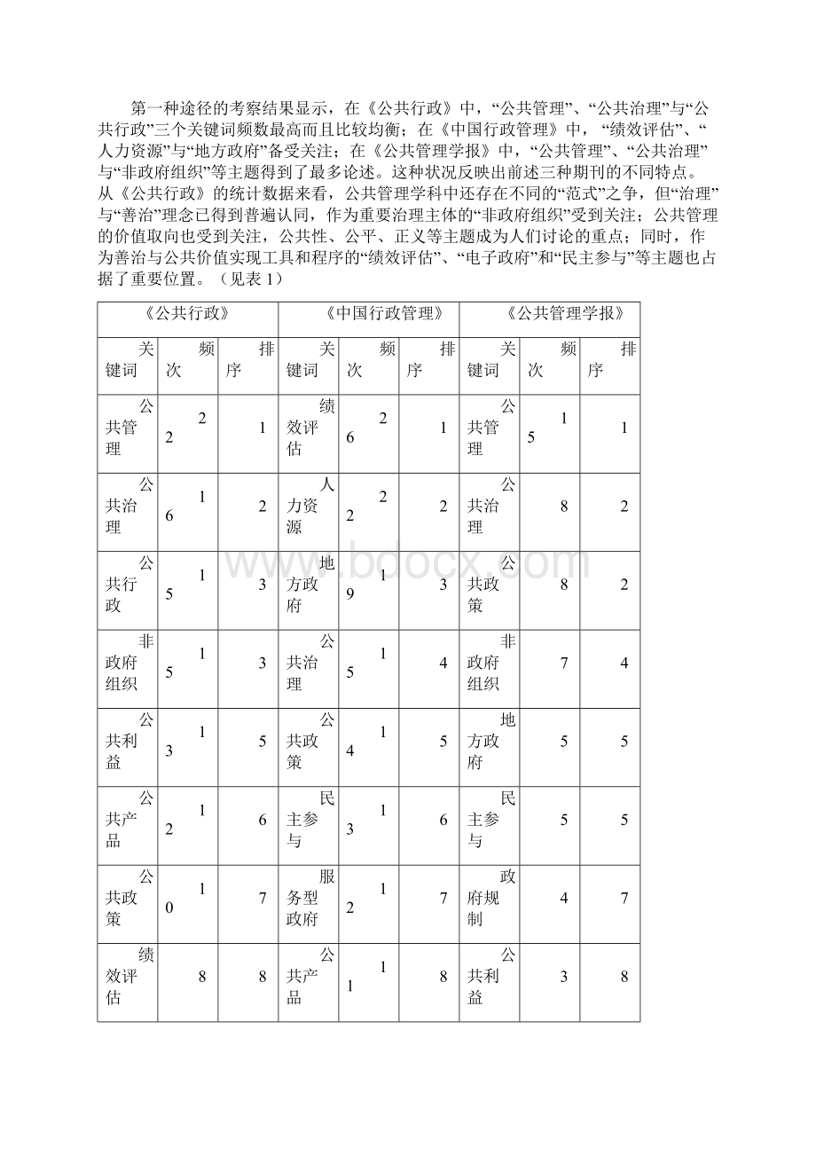 公共管理前沿文献综述.docx_第2页