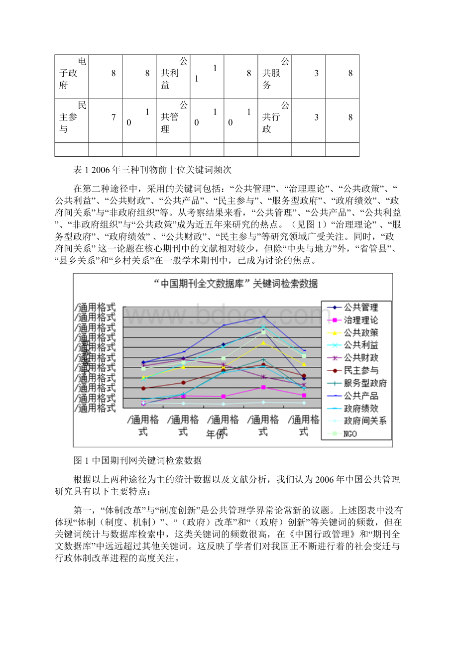 公共管理前沿文献综述.docx_第3页