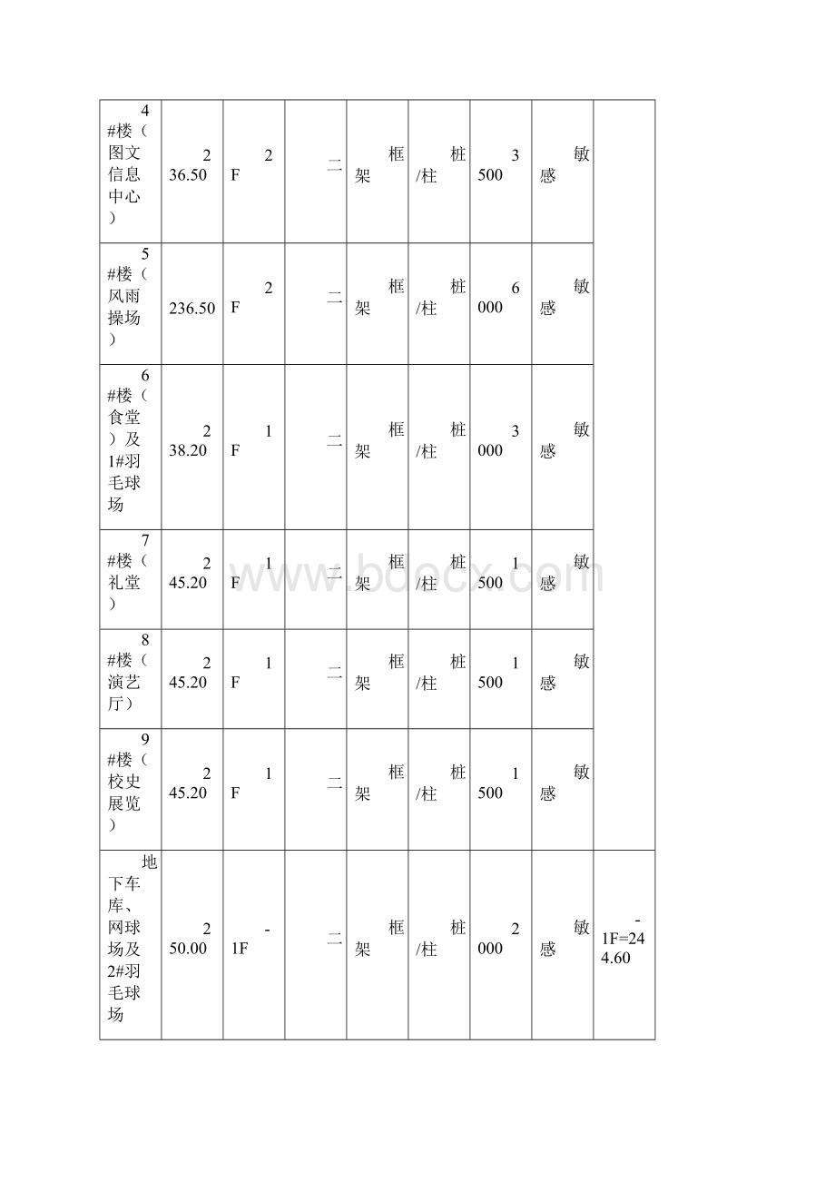 勘察报告Word文档下载推荐.docx_第3页