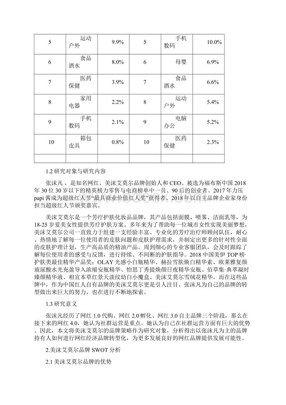 浅谈美沫艾莫尔的品牌策略品牌策略毕业论文.docx_第3页