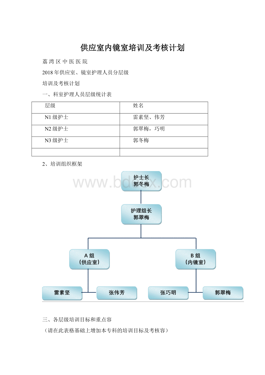 供应室内镜室培训及考核计划.docx