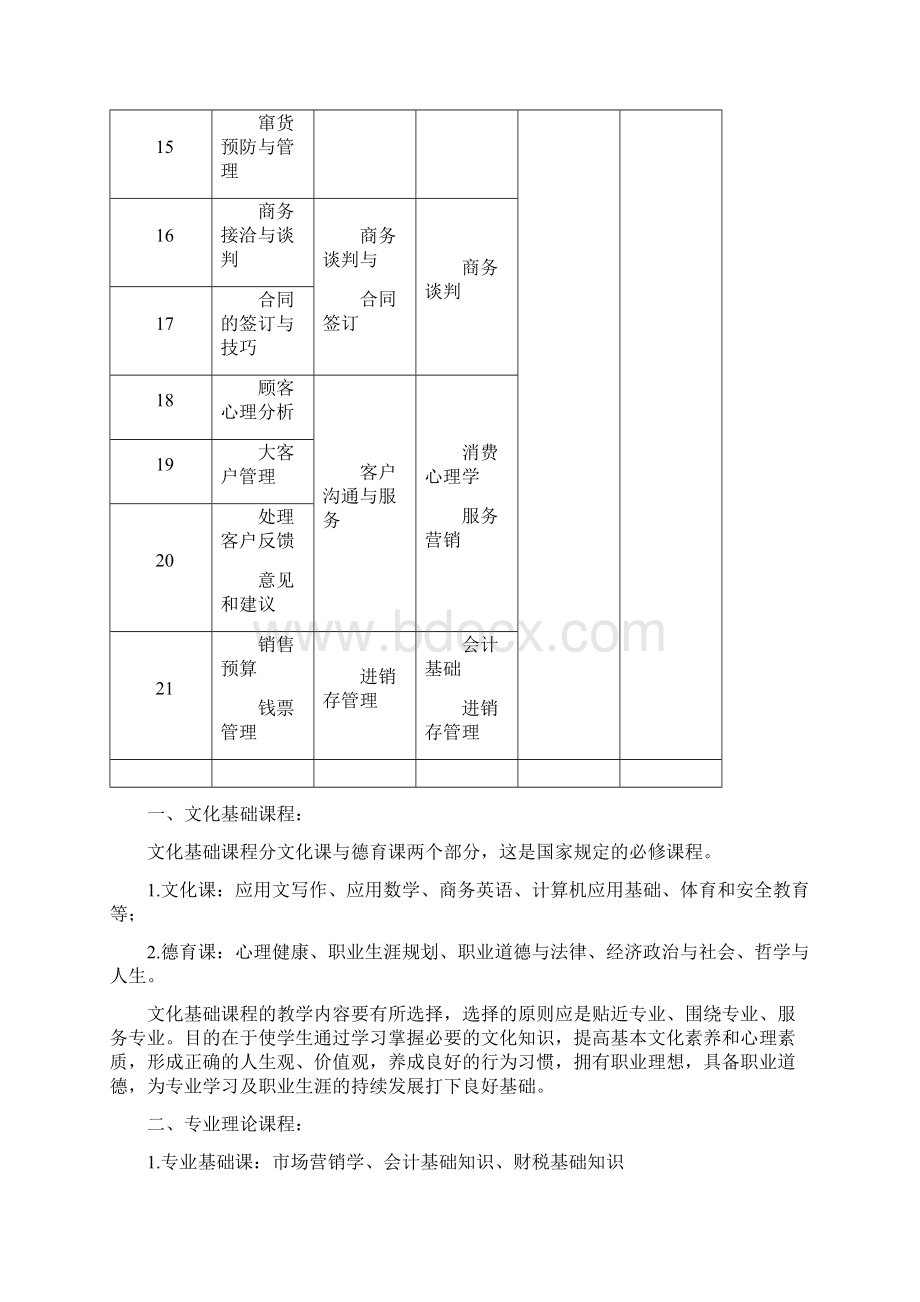 中等职业学校市场营销专业课程教学设计方案.docx_第3页