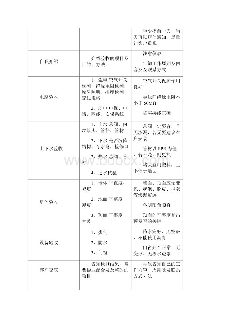 家装监理手册.docx_第2页