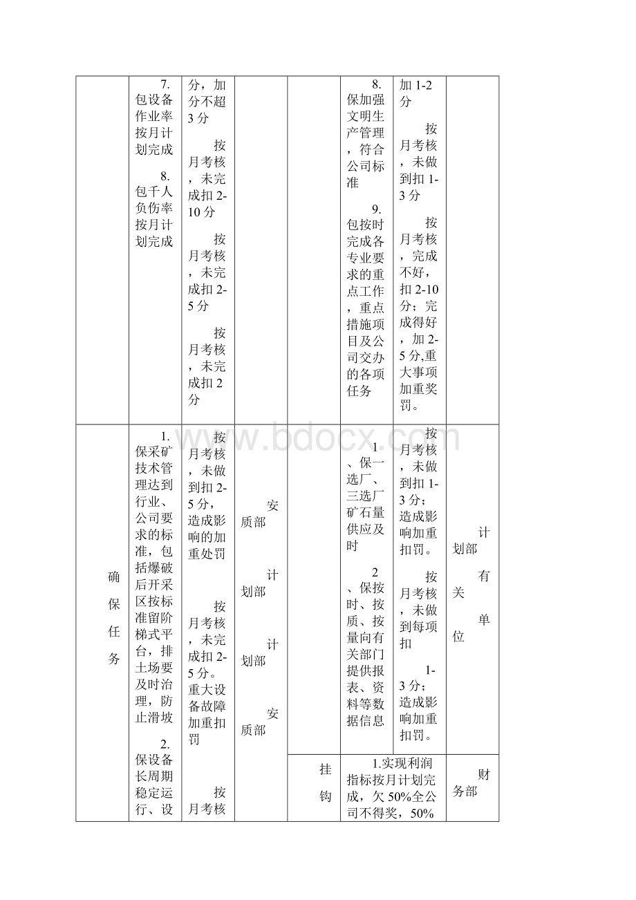 包保核完整版Word文件下载.docx_第2页